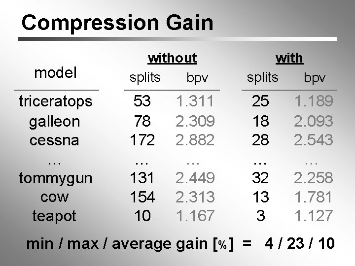 Compression Gain model triceratops galleon cessna … tommygun cow teapot without splits bpv 53