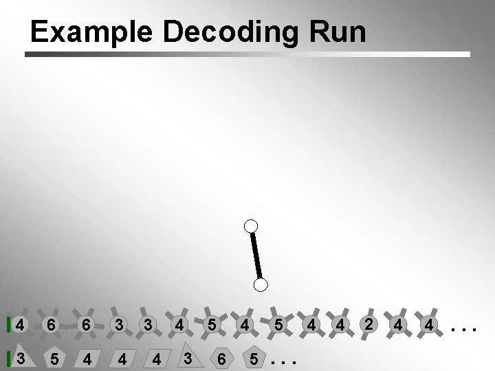 Example Decoding Run 4 6 6 3 3 5 4 4 3 5 4