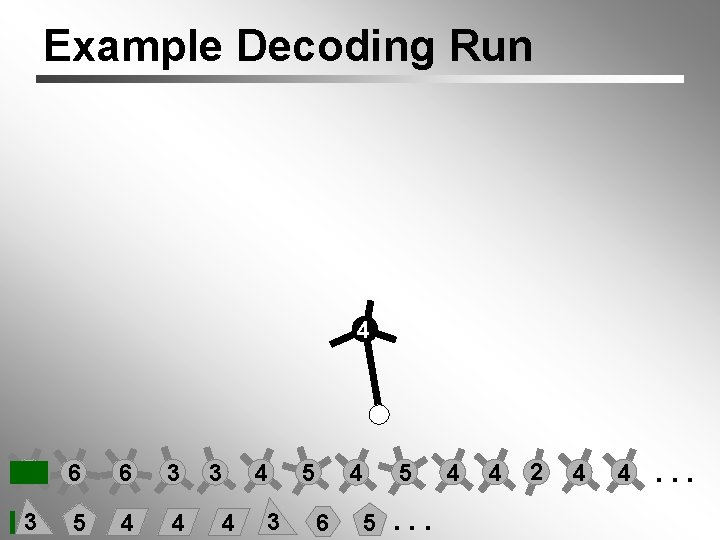 Example Decoding Run 4 4 6 6 3 3 5 4 4 3 5