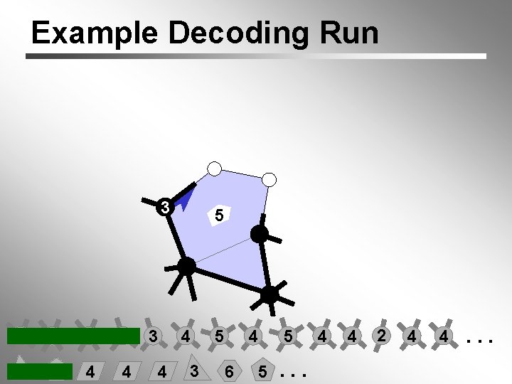 Example Decoding Run 3 4 6 6 3 3 5 4 4 3 4