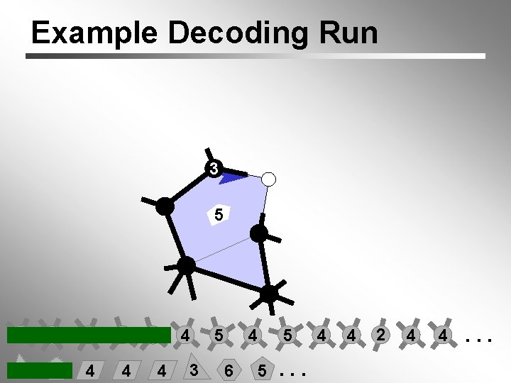 Example Decoding Run 3 5 4 6 6 3 3 5 4 4 3