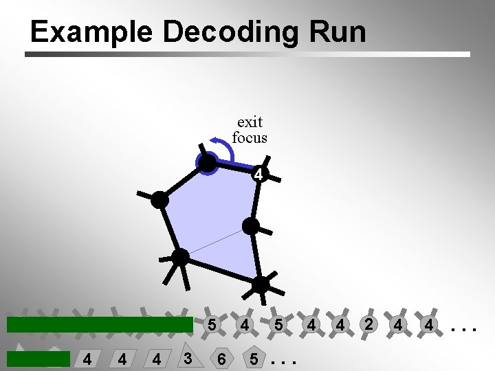 Example Decoding Run exit focus 4 4 6 6 3 3 5 4 4