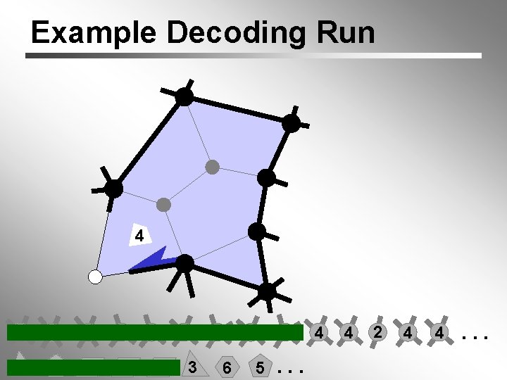 Example Decoding Run 4 4 6 6 3 3 5 4 4 3 5