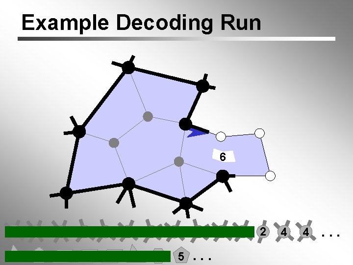 Example Decoding Run 6 4 6 6 3 3 5 4 4 3 5