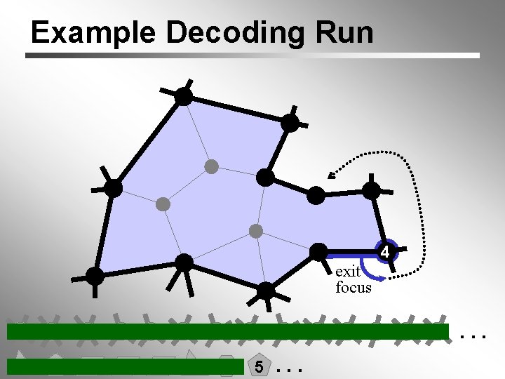 Example Decoding Run 4 exit focus 4 6 6 3 3 5 4 4