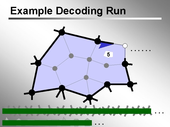 Example Decoding Run . . . 5 4 6 6 3 3 5 4