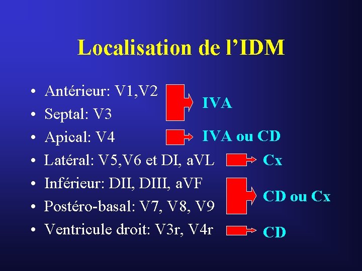 Localisation de l’IDM • • Antérieur: V 1, V 2 IVA Septal: V 3 Localisation de l’IDM • • Antérieur: V 1, V 2 IVA Septal: V 3