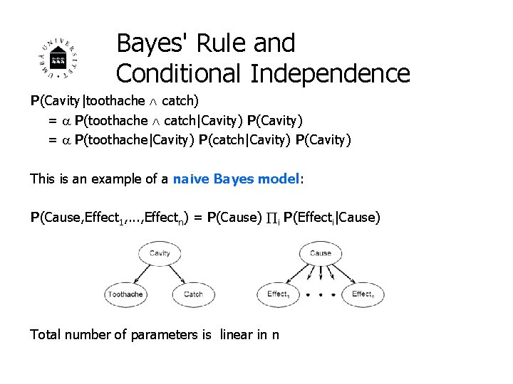 Bayes' Rule and Conditional Independence P(Cavity|toothache catch) = P(toothache catch|Cavity) P(Cavity) = P(toothache|Cavity) P(catch|Cavity)