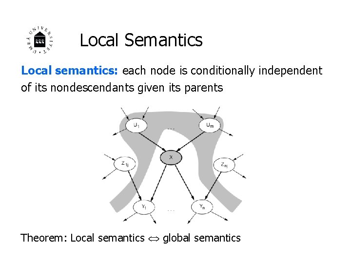 Local Semantics Local semantics: each node is conditionally independent of its nondescendants given its