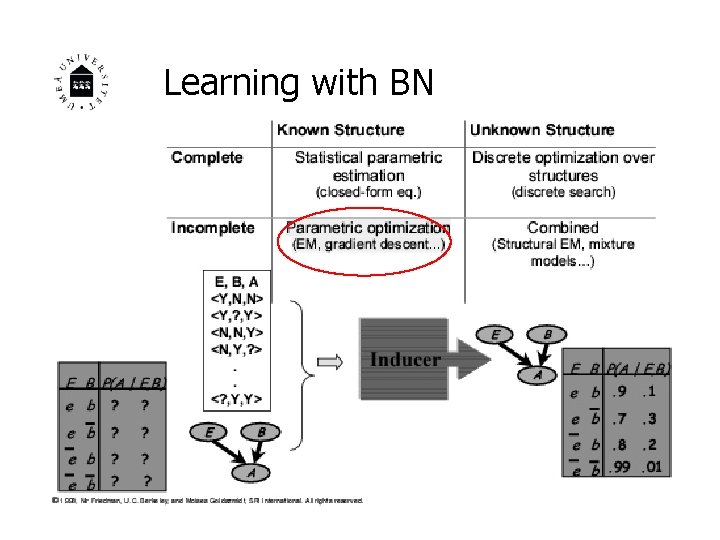 Learning with BN 