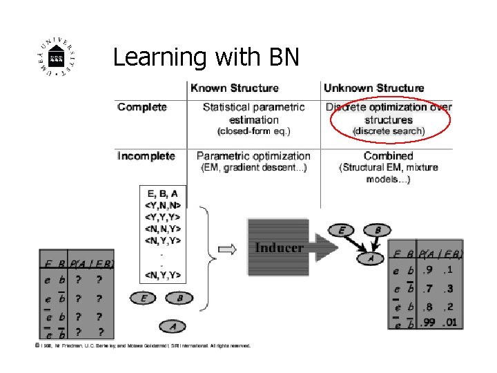 Learning with BN 