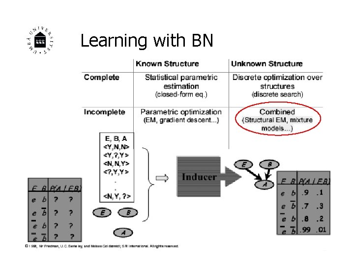 Learning with BN 