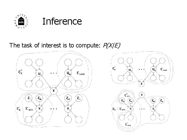 Inference The task of interest is to compute: P(X|E) 