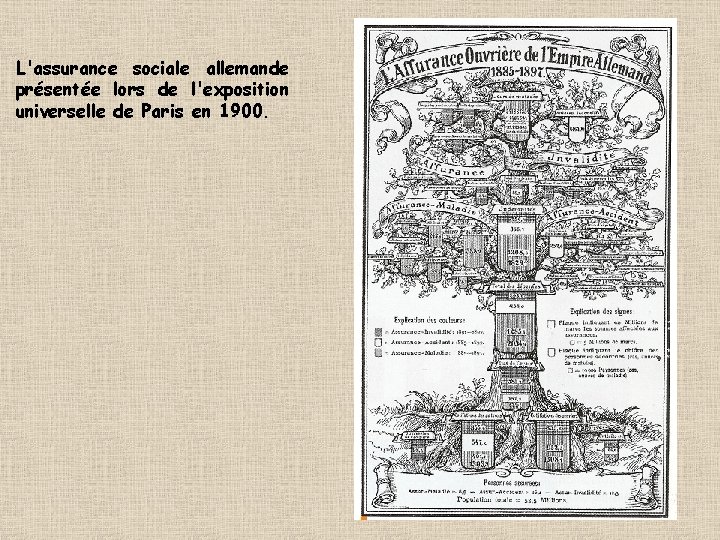 L'assurance sociale allemande présentée lors de l'exposition universelle de Paris en 1900. 