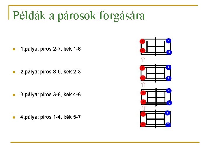 Példák a párosok forgására n 1. pálya: piros 2 -7, kék 1 -8 n