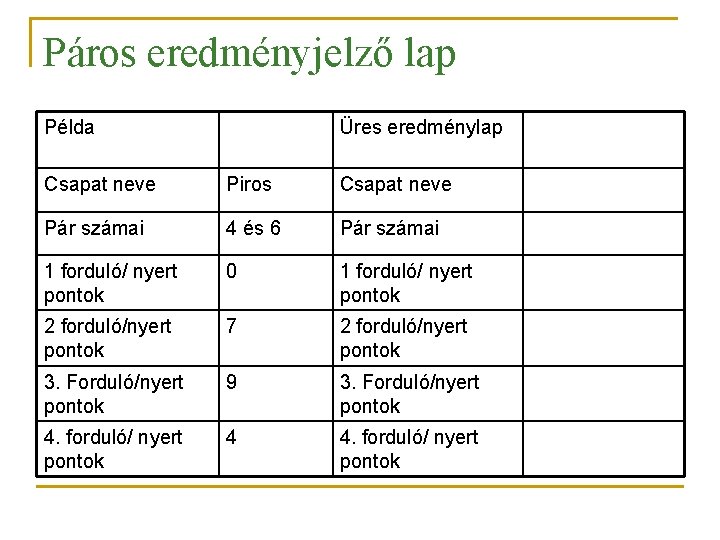 Páros eredményjelző lap Példa Üres eredménylap Csapat neve Piros Csapat neve Pár számai 4