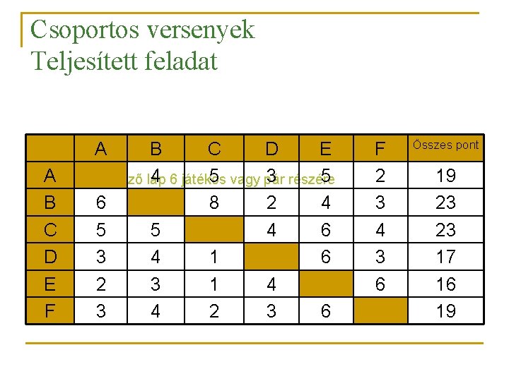 Csoportos versenyek Teljesített feladat A B C D E AEredményjelző lap 4 6 játékos