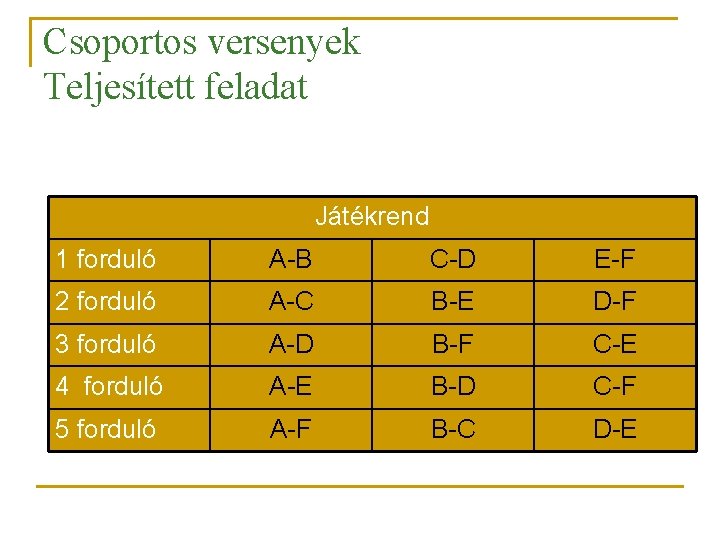Csoportos versenyek Teljesített feladat Játékrend 1 forduló A-B C-D E-F 2 forduló A-C B-E