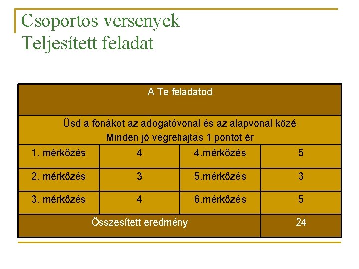 Csoportos versenyek Teljesített feladat A Te feladatod Üsd a fonákot az adogatóvonal és az