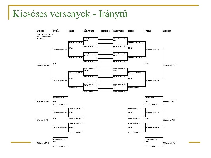 Kieséses versenyek - Iránytű 