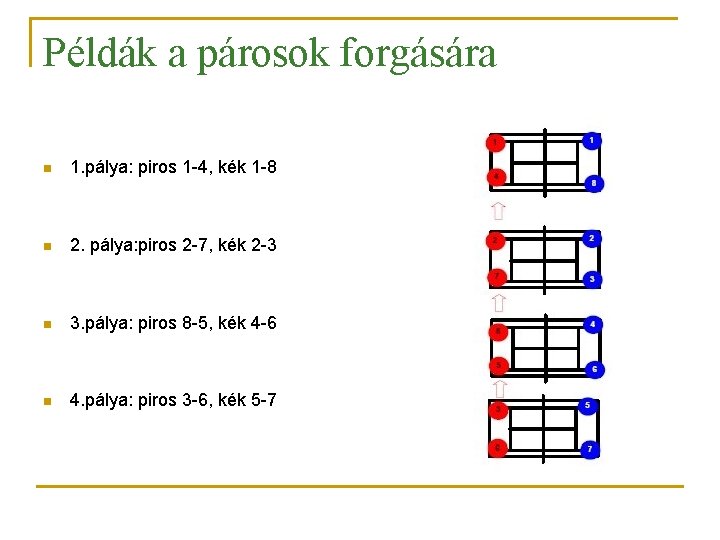 Példák a párosok forgására n 1. pálya: piros 1 -4, kék 1 -8 n