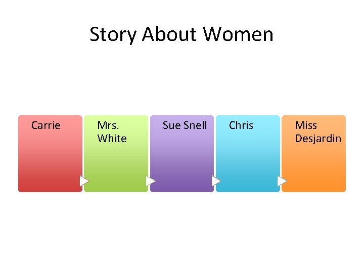 Carrie Mrs. White Sue Snell Chris Story About Women Miss Desjardin 