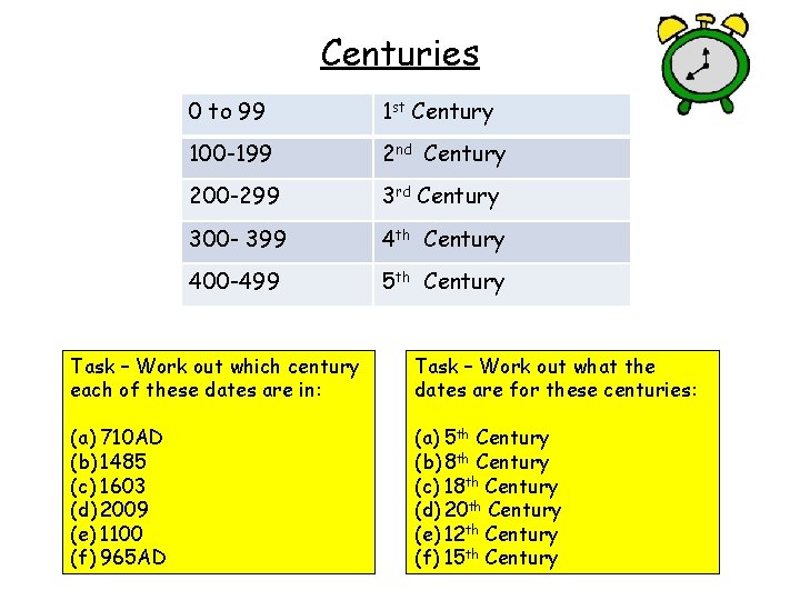 Centuries 0 to 99 1 st Century 100 -199 2 nd Century 200 -299