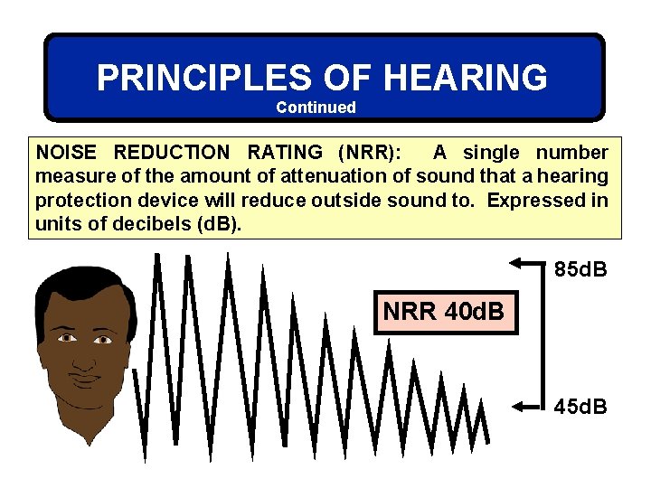 PRINCIPLES OF HEARING Continued NOISE REDUCTION RATING (NRR): A single number measure of the