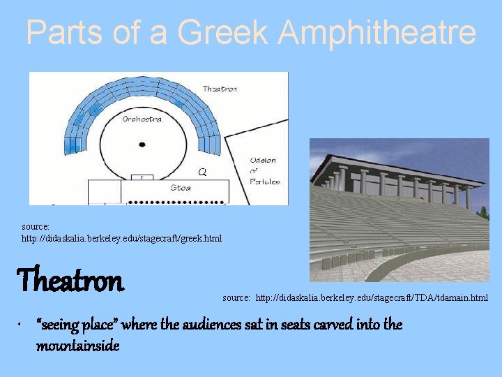 Parts of a Greek Amphitheatre source: http: //didaskalia. berkeley. edu/stagecraft/greek. html Theatron source: http: