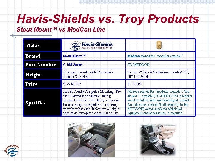 Havis-Shields vs. Troy Products Stout Mount™ vs Mod. Con Line Make Brand Stout Mount™