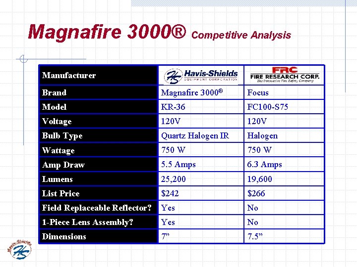 Magnafire 3000® Competitive Analysis Manufacturer Brand Magnafire 3000® Focus Model KR-36 FC 100 -S