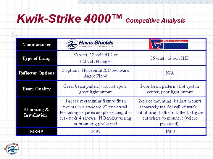 Kwik-Strike 4000™ Competitive Analysis Manufacturer Type of Lamp 35 watt, 12 volt HID or