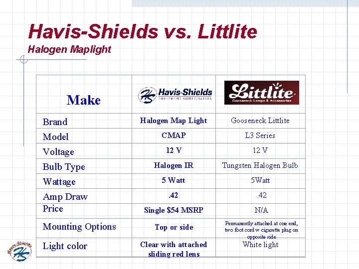 Havis-Shields vs. Littlite Halogen Maplight Make Brand Halogen Map Light Gooseneck Littlite Model CMAP