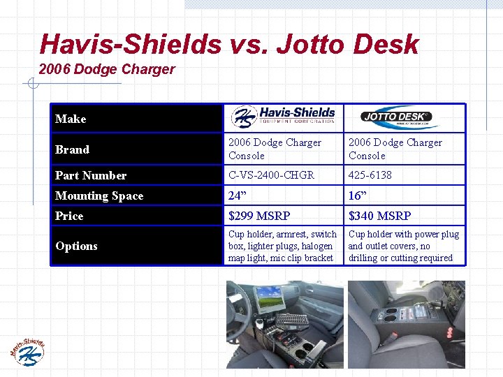 Havis-Shields vs. Jotto Desk 2006 Dodge Charger Make Brand 2006 Dodge Charger Console Part