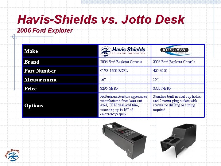 Havis-Shields vs. Jotto Desk 2006 Ford Explorer Make Brand 2006 Ford Explorer Console Part