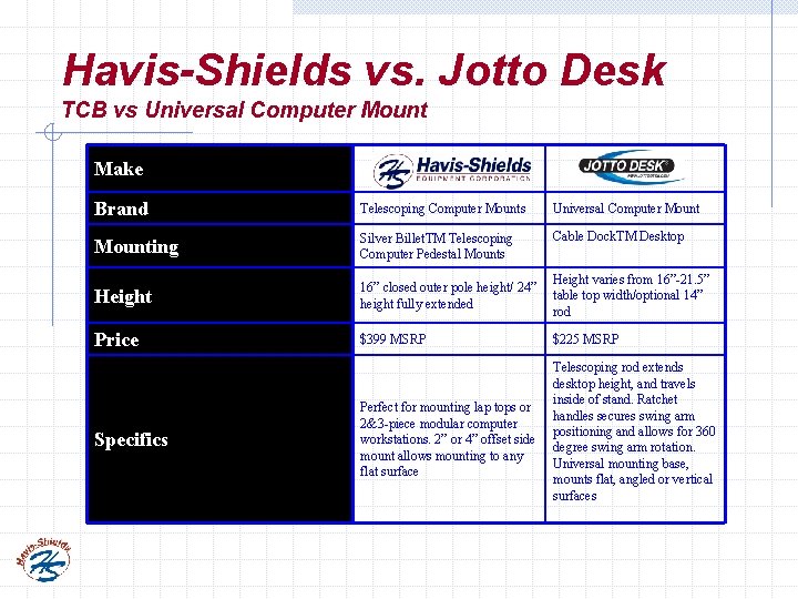 Havis-Shields vs. Jotto Desk TCB vs Universal Computer Mount Make Brand Telescoping Computer Mounts