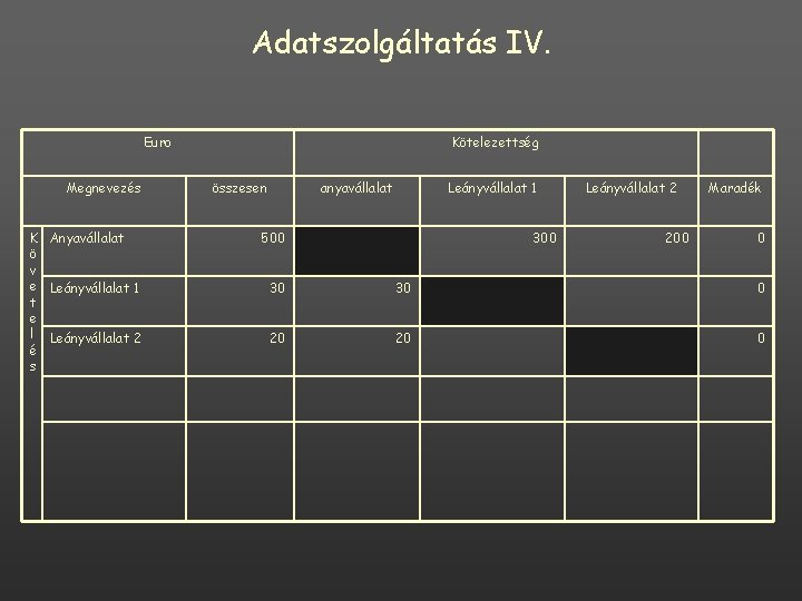 Adatszolgáltatás IV. Euro Megnevezés K Anyavállalat ö v e Leányvállalat 1 t e l Adatszolgáltatás IV. Euro Megnevezés K Anyavállalat ö v e Leányvállalat 1 t e l