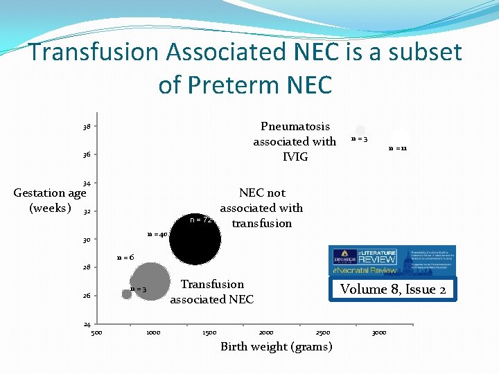 Transfusion Associated NEC is a subset of Preterm NEC Pneumatosis associated with IVIG 38