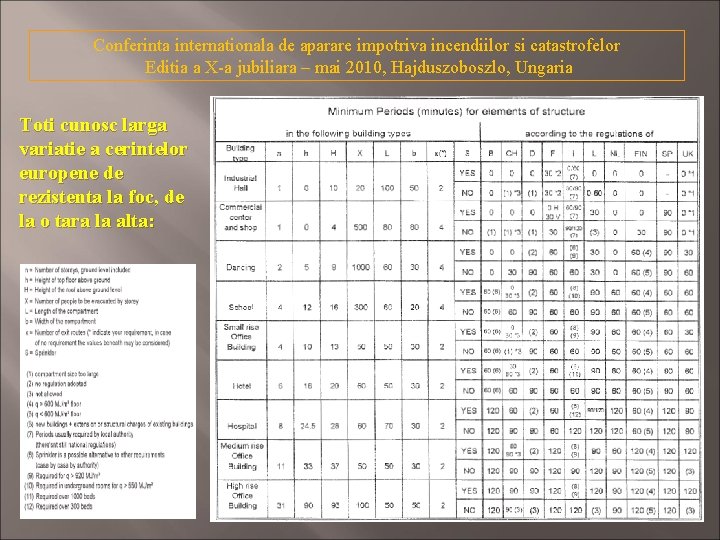 Conferinta internationala de aparare impotriva incendiilor si catastrofelor Editia a X-a jubiliara – mai