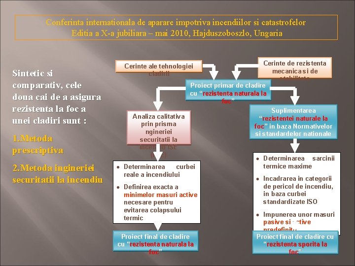 Conferinta internationala de aparare impotriva incendiilor si catastrofelor Editia a X-a jubiliara – mai