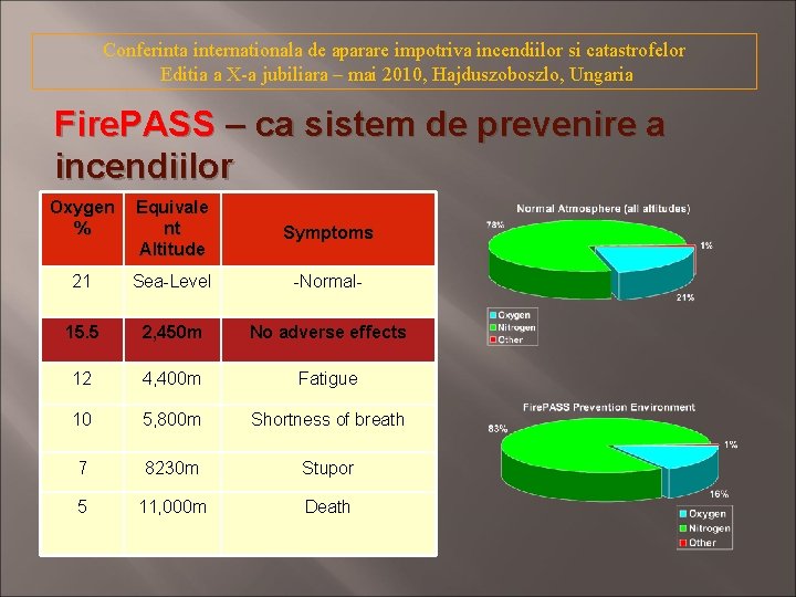 Conferinta internationala de aparare impotriva incendiilor si catastrofelor Editia a X-a jubiliara – mai