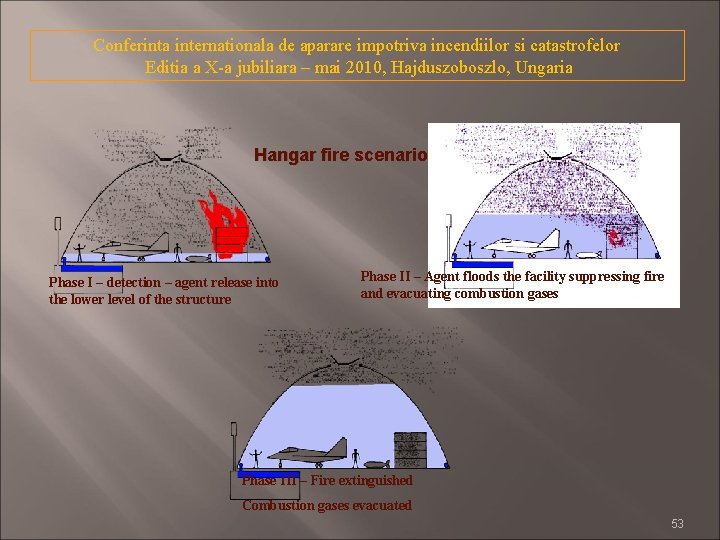 Conferinta internationala de aparare impotriva incendiilor si catastrofelor Editia a X-a jubiliara – mai