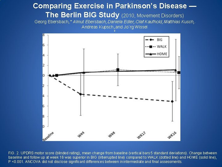 Comparing Exercise in Parkinson’s Disease — The Berlin BIG Study (2010, Movement Disorders) Georg