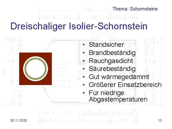 Thema: Schornsteine Dreischaliger Isolier-Schornstein • • 30. 11. 2020 Standsicher Brandbeständig Rauchgasdicht Säurebeständig Gut