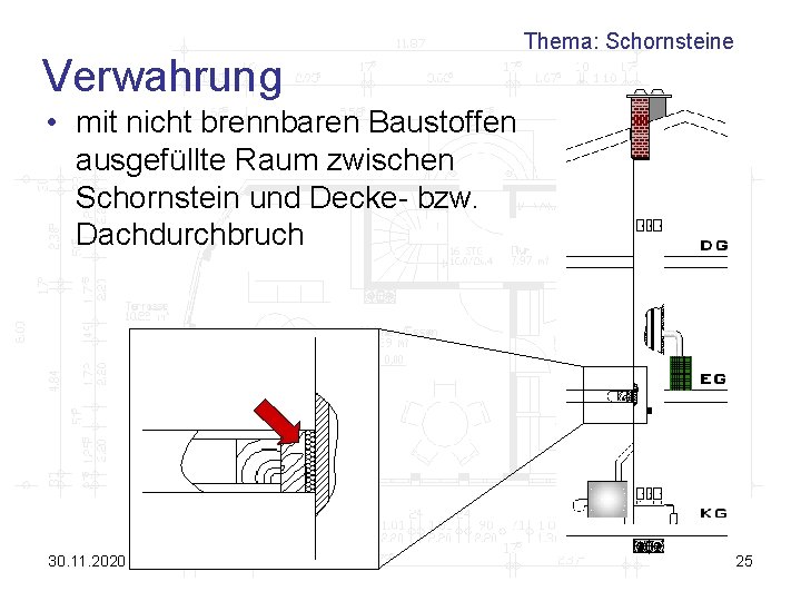 Verwahrung Thema: Schornsteine • mit nicht brennbaren Baustoffen ausgefüllte Raum zwischen Schornstein und Decke-