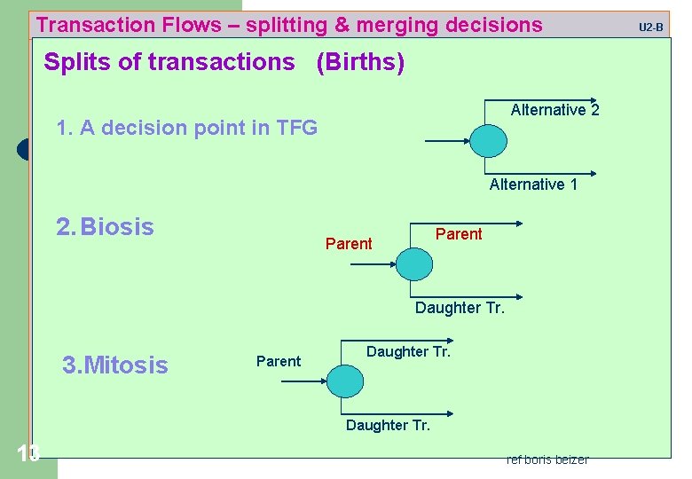 Transaction Flows – splitting & merging decisions Splits of transactions (Births) Alternative 2 1.