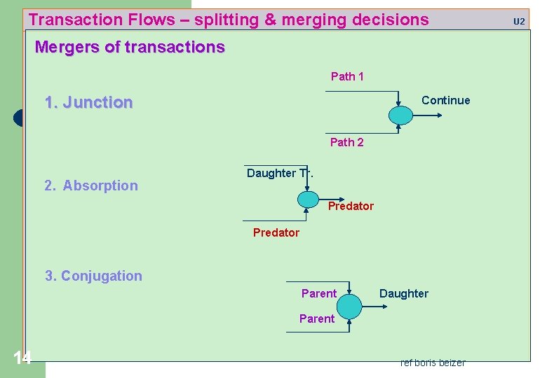 Transaction Flows – splitting & merging decisions Mergers of transactions Path 1 1. Junction