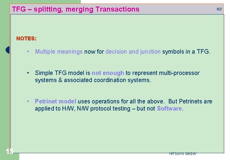 TFG – splitting, merging Transactions U 2 NOTES: • Multiple meanings now for decision