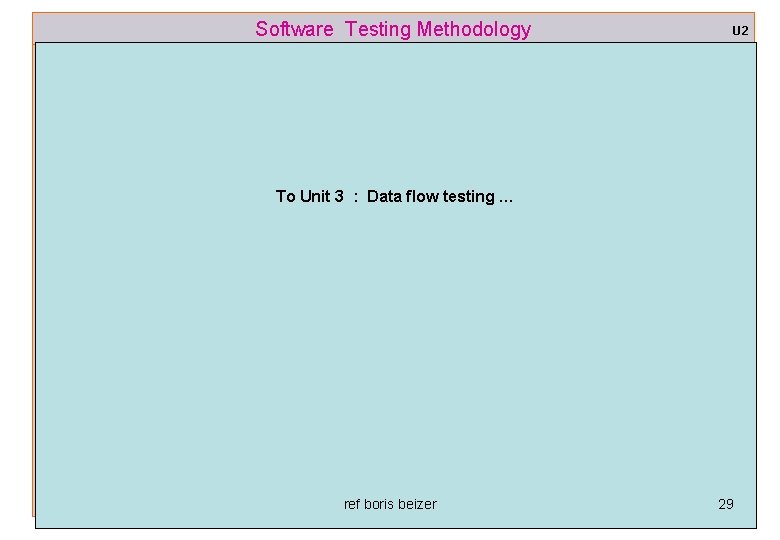 Software Testing Methodology U 2 To Unit 3 : Data flow testing … ref