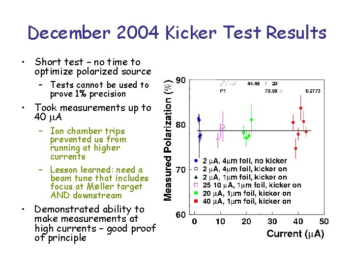 December 2004 Kicker Test Results • Short test – no time to optimize polarized